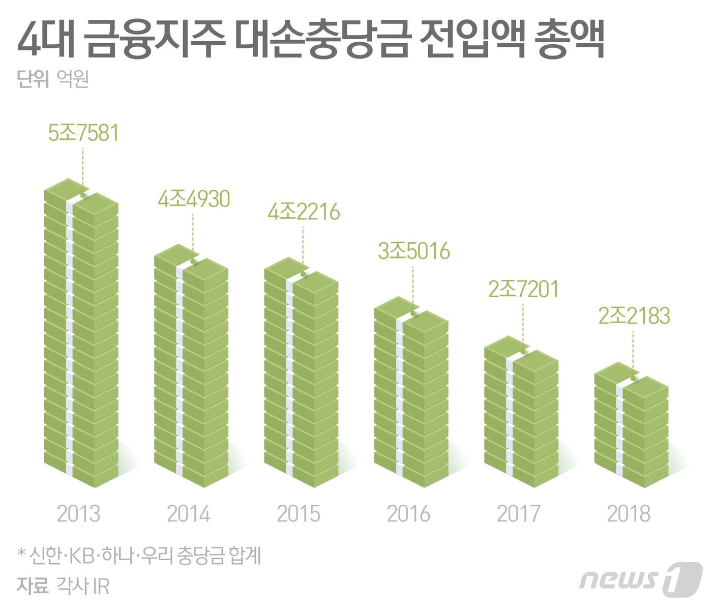 본문 이미지 - ⓒ News1 최수아 디자이너