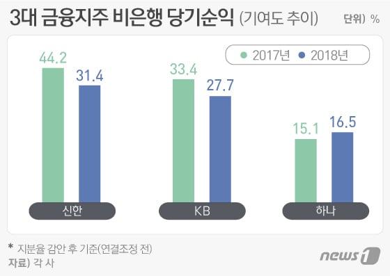 본문 이미지 - ⓒ News1 이은현 디자이너