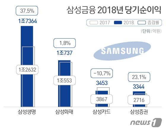 본문 이미지 - ⓒ News1 이은현 디자이너