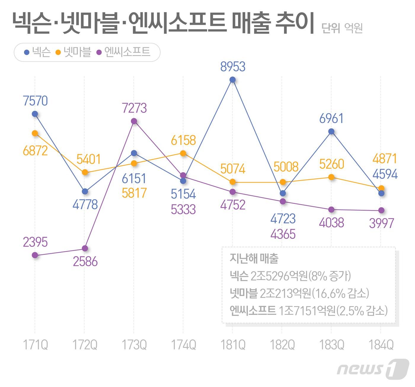 본문 이미지 - ⓒ News1 최수아 디자이너