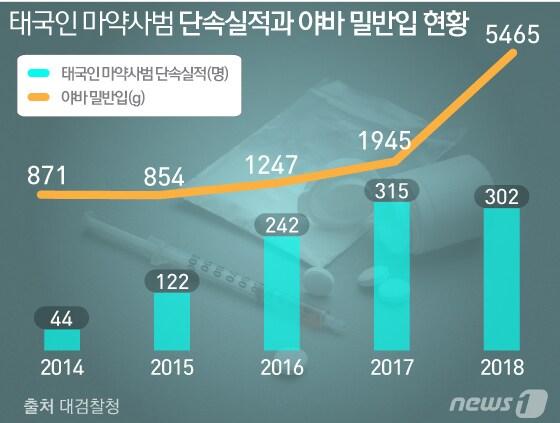 본문 이미지 - ⓒ News1 김일환 디자이너