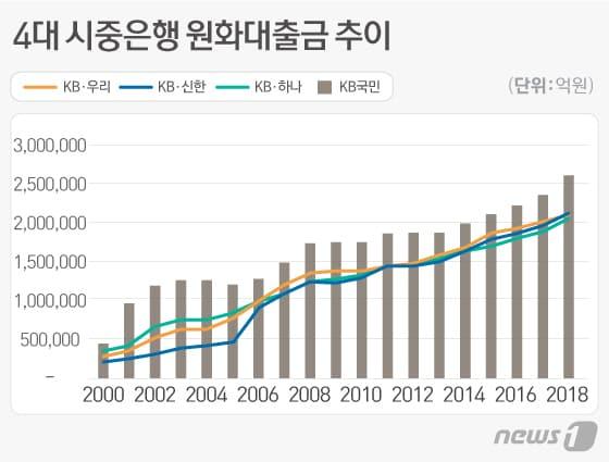본문 이미지 - ⓒ News1 이은현 디자이너