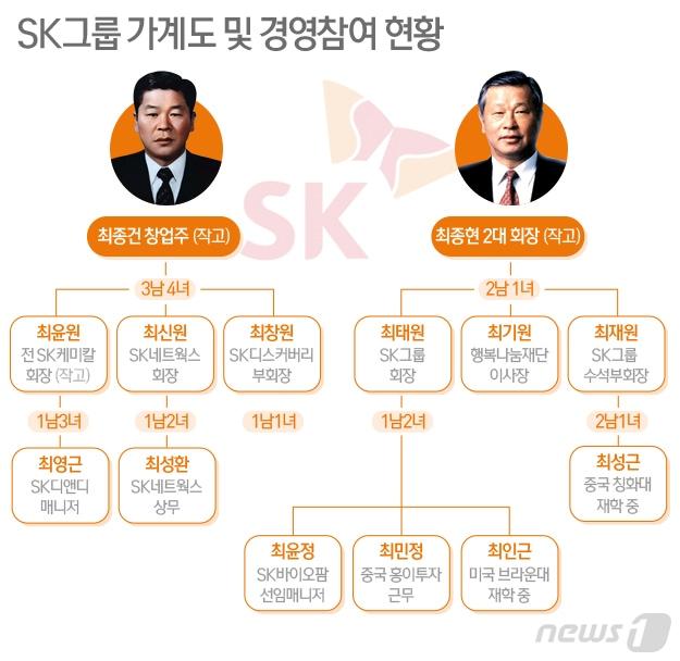 본문 이미지 - ⓒ News1 최수아 디자이너