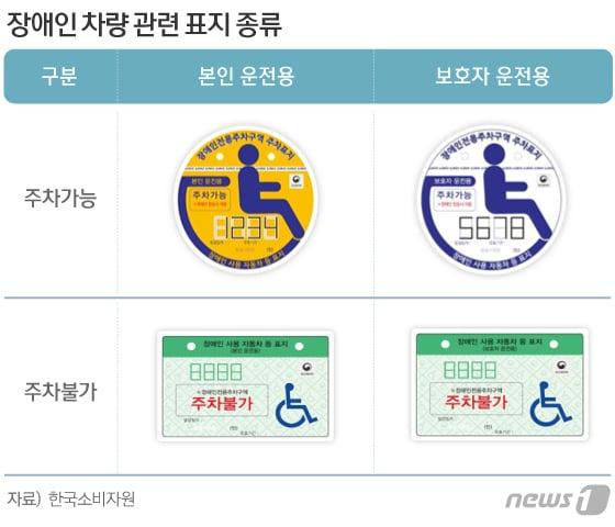본문 이미지 - ⓒ News1 DB