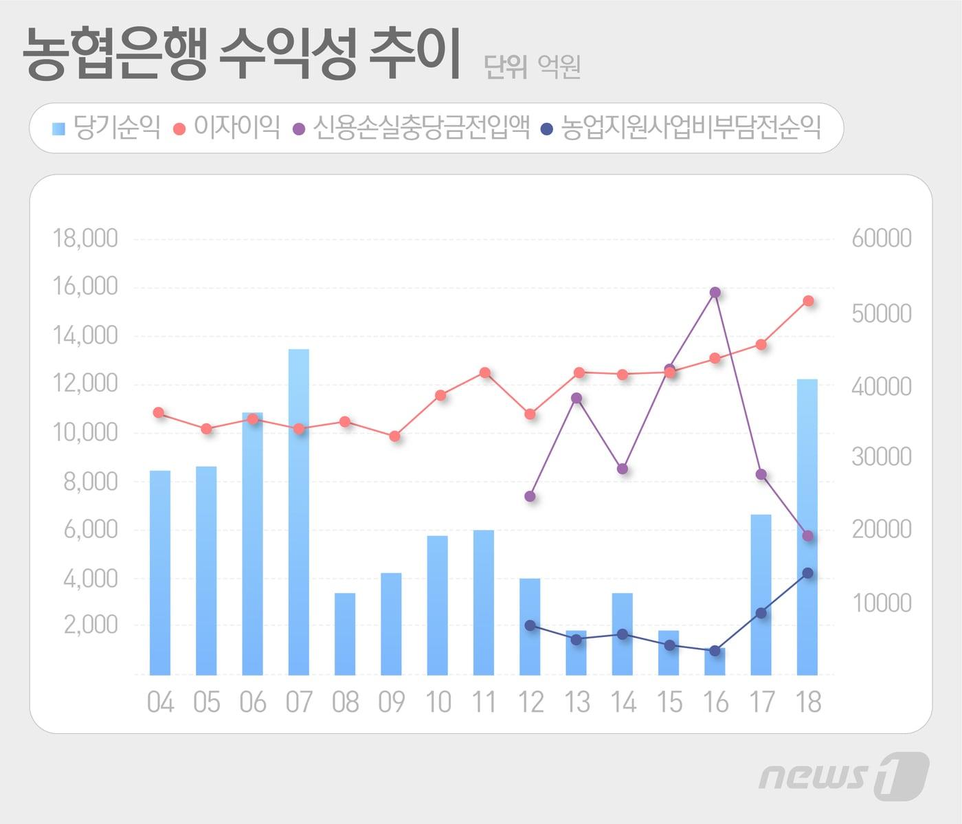 본문 이미지 - ⓒ News1 최수아 디자이너