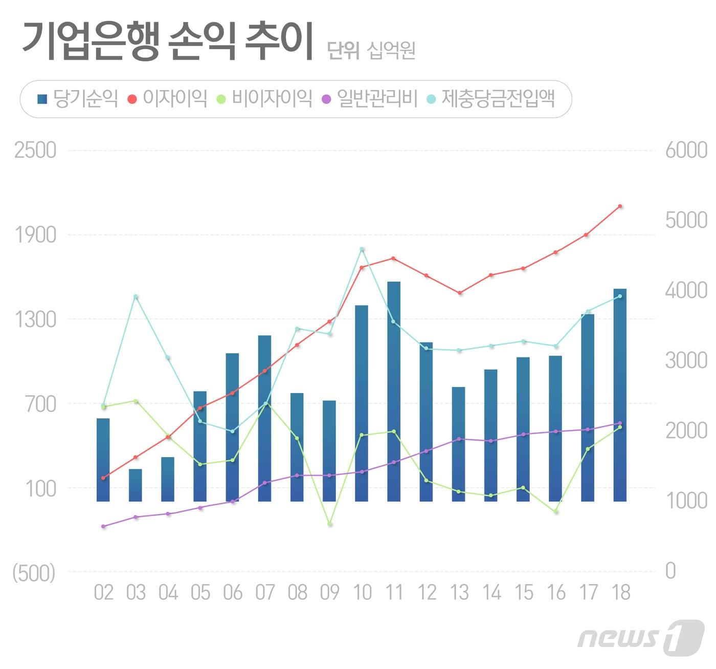 본문 이미지 - ⓒ News1 최수아 디자이너
