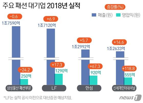 본문 이미지 - ⓒ News1 김일환 디자이너