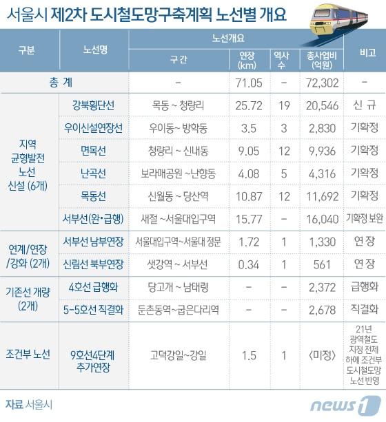 본문 이미지 - ⓒ News1 김일환 디자이너