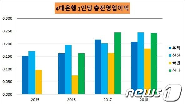 본문 이미지 - ⓒ 뉴스1