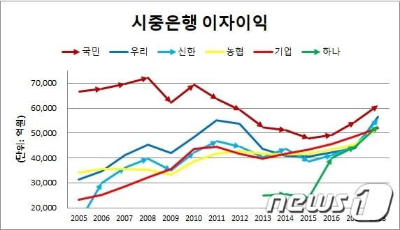 본문 이미지 - ⓒ 뉴스1