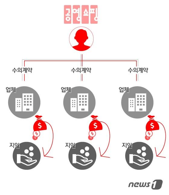 본문 이미지 - ⓒ News1 이은현 디자이너