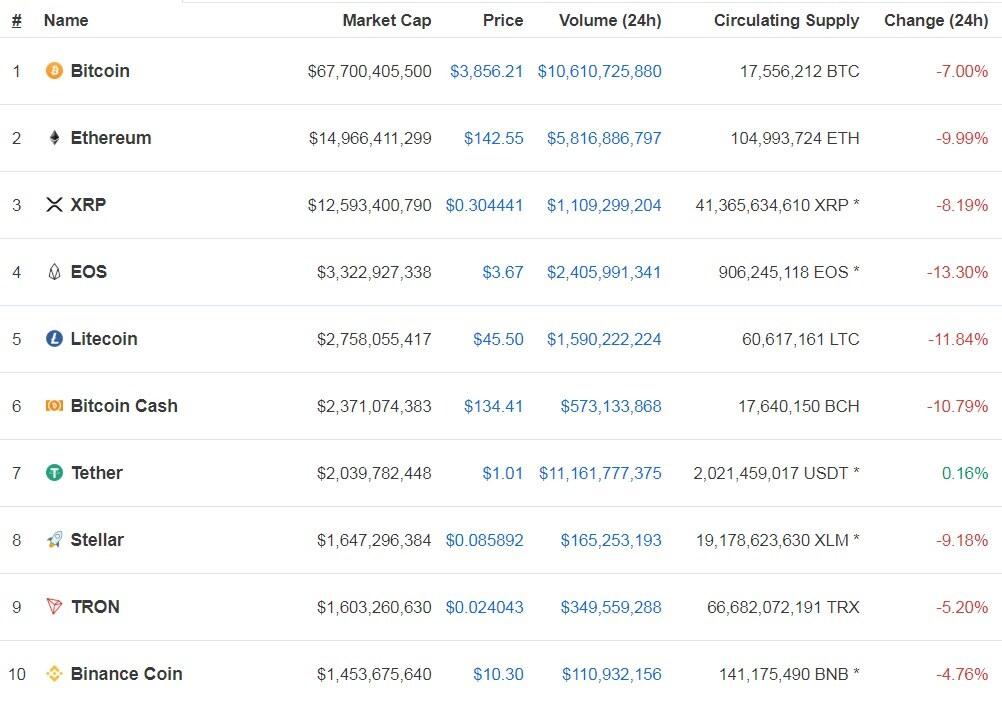 본문 이미지 - 코인마켓캡 갈무리