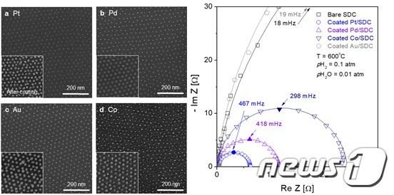 본문 이미지 - 10 nm 크기의 여러 금속나노입자 (백금, 팔라듐, 코발트, 금)의 고온 전기화학적 촉매 특성 정밀 비교 평가 결과(KAIST 제공)ⓒ 뉴스1