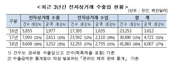 본문 이미지 - ⓒ 뉴스1