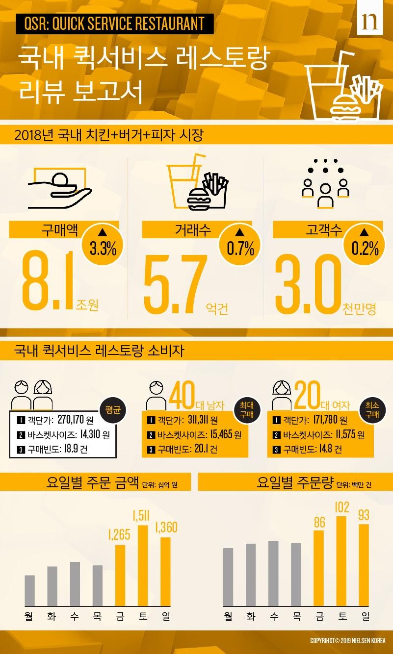 본문 이미지 - 닐슨코리아 ⓒ 뉴스1