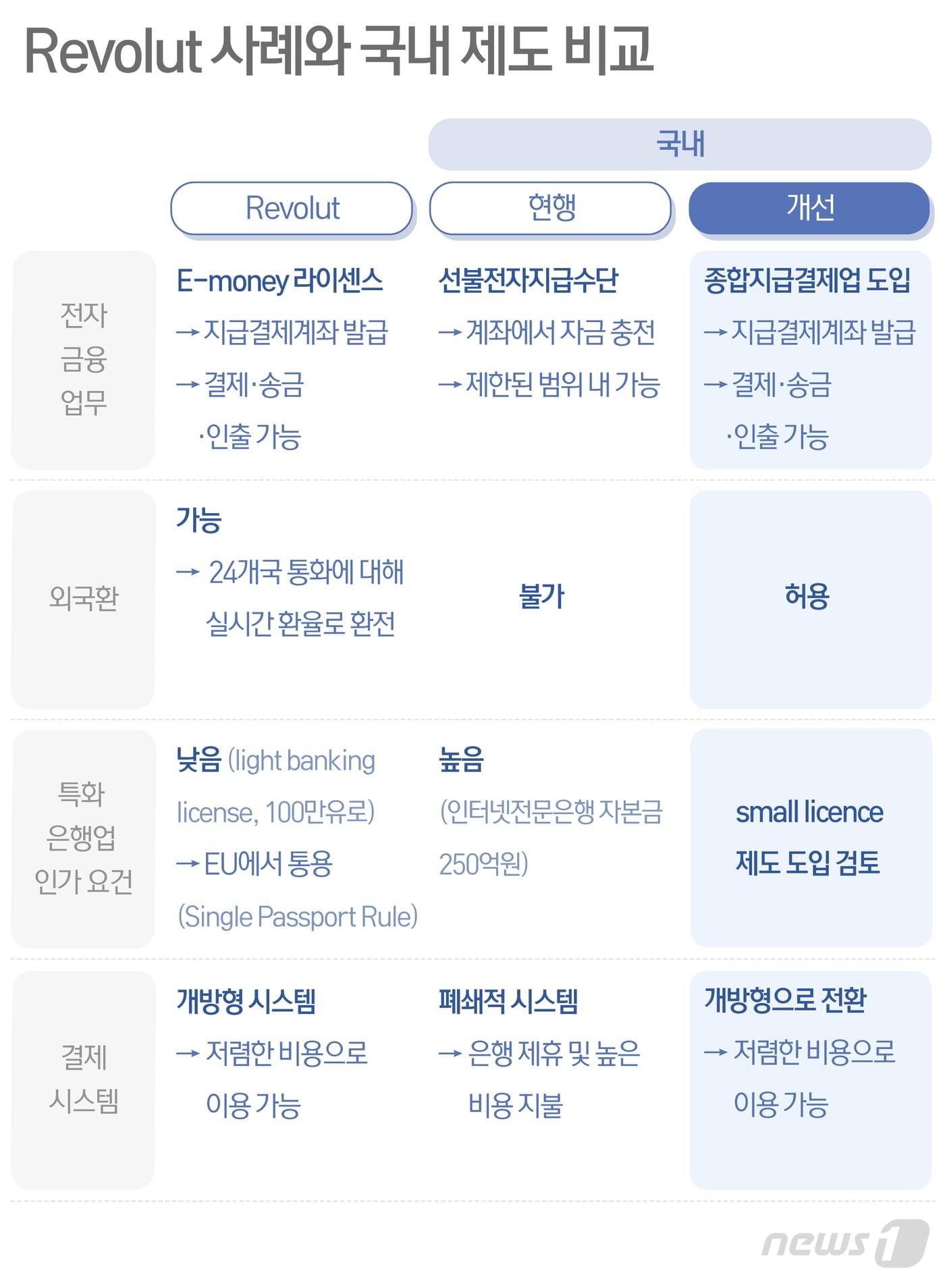 본문 이미지 - ⓒ News1 최수아 디자이너