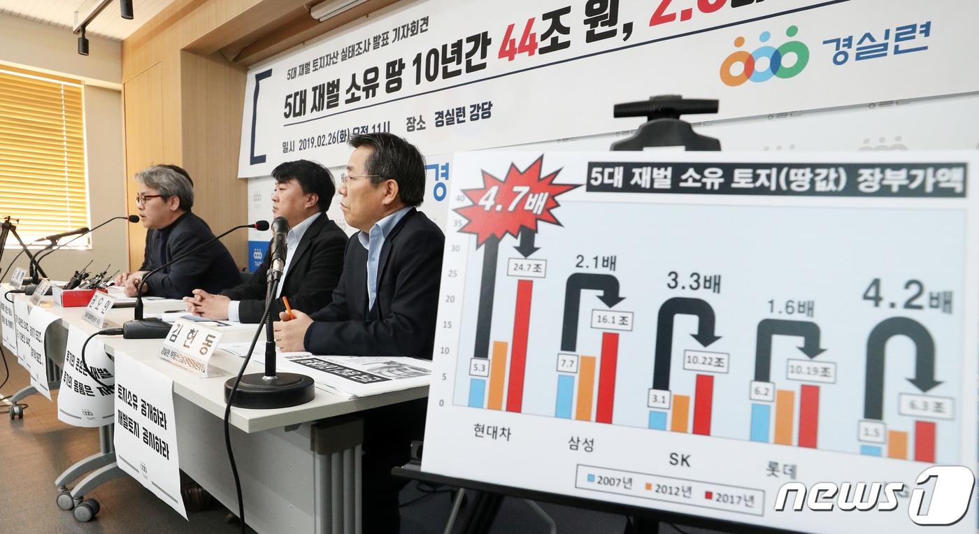 본문 이미지 - 윤순철 경제정의실천시민연합 사무총장이 26일 오전 서울 종로구 경실련 강당에서 열린 5대 재벌 토지자산 실태 조사 기자회견에서 조사 결과를 발표하고 있다. 2019.2.26/뉴스1 ⓒ News1 오장환 기자