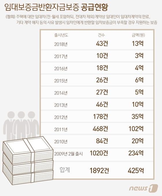 본문 이미지 - ⓒ News1 김일환 디자이너