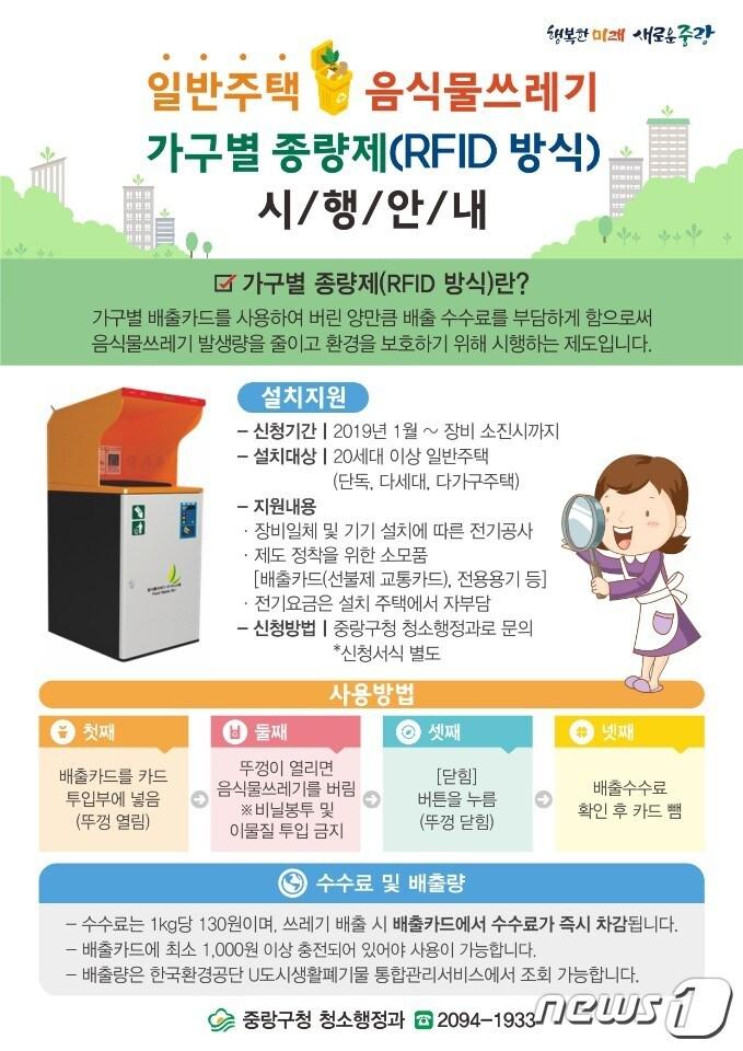 본문 이미지 - 서울 중랑구 음식물 쓰레기 무선인식(RFID) 종량기기 무상지원 안내문 ⓒ 뉴스1