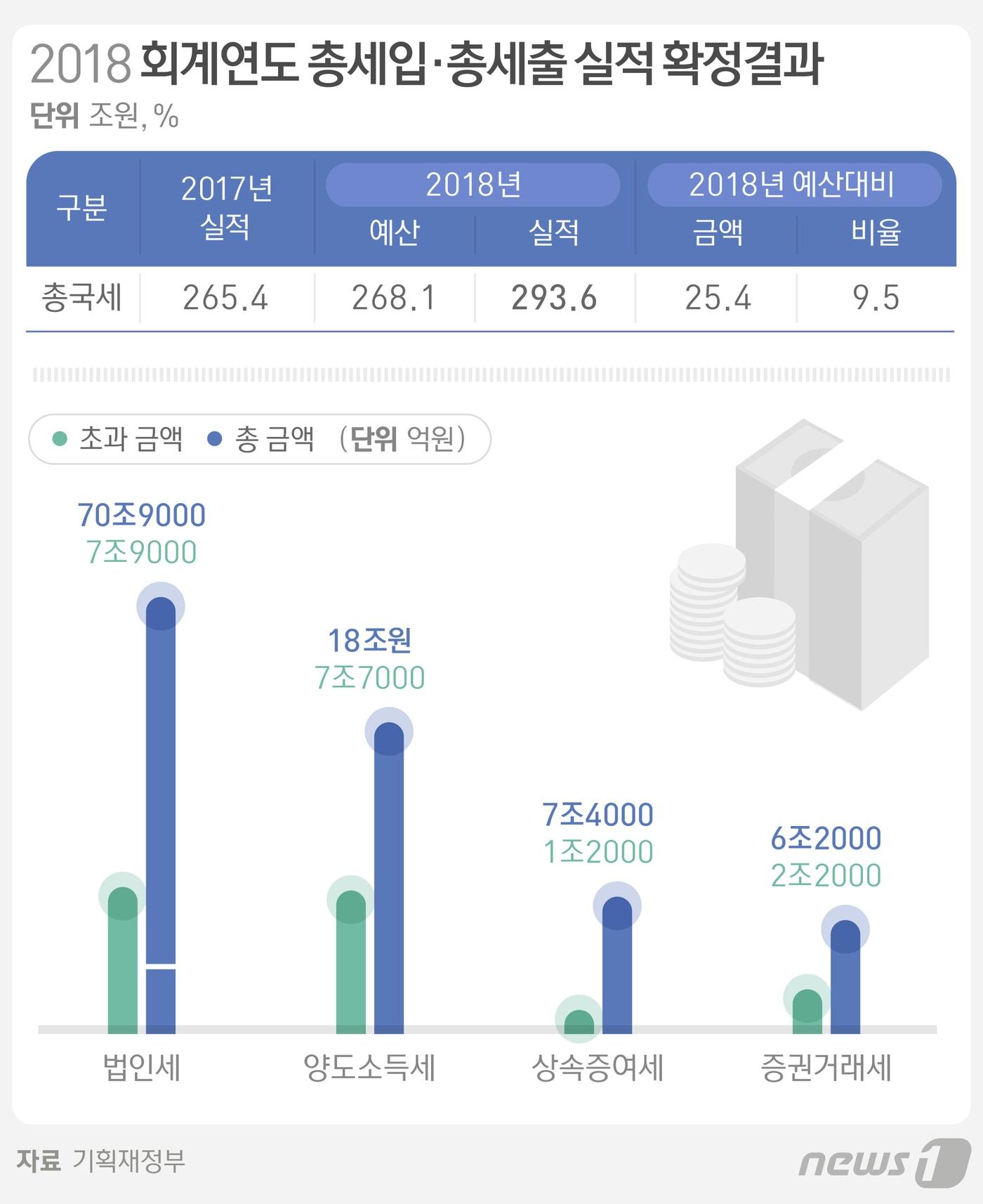 본문 이미지 - ⓒ News1 방은영 디자이너