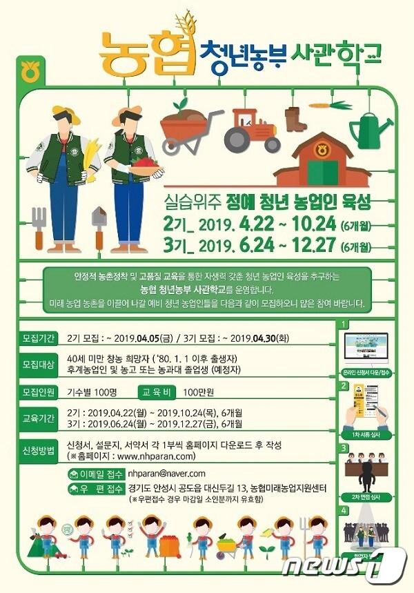 본문 이미지 - 농협 청년농부 사관학교 모집 포스터ⓒ 뉴스1