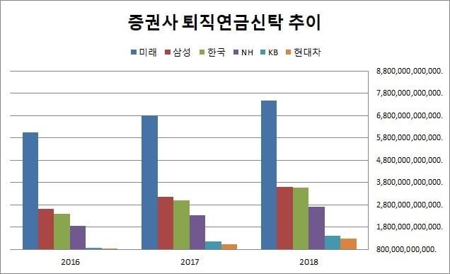 본문 이미지 - (자료: 금융투자협회)ⓒ 뉴스1