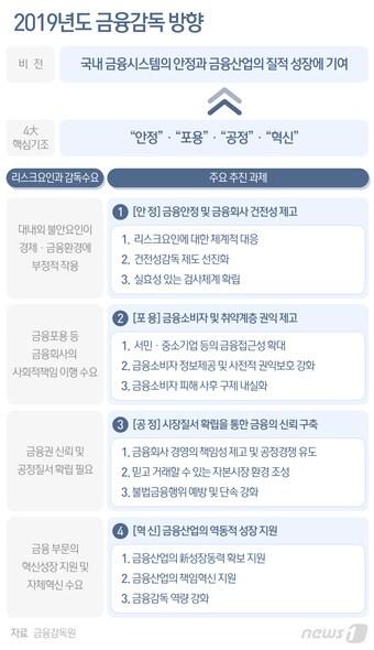 본문 이미지 - ⓒ News1 최수아 디자이너