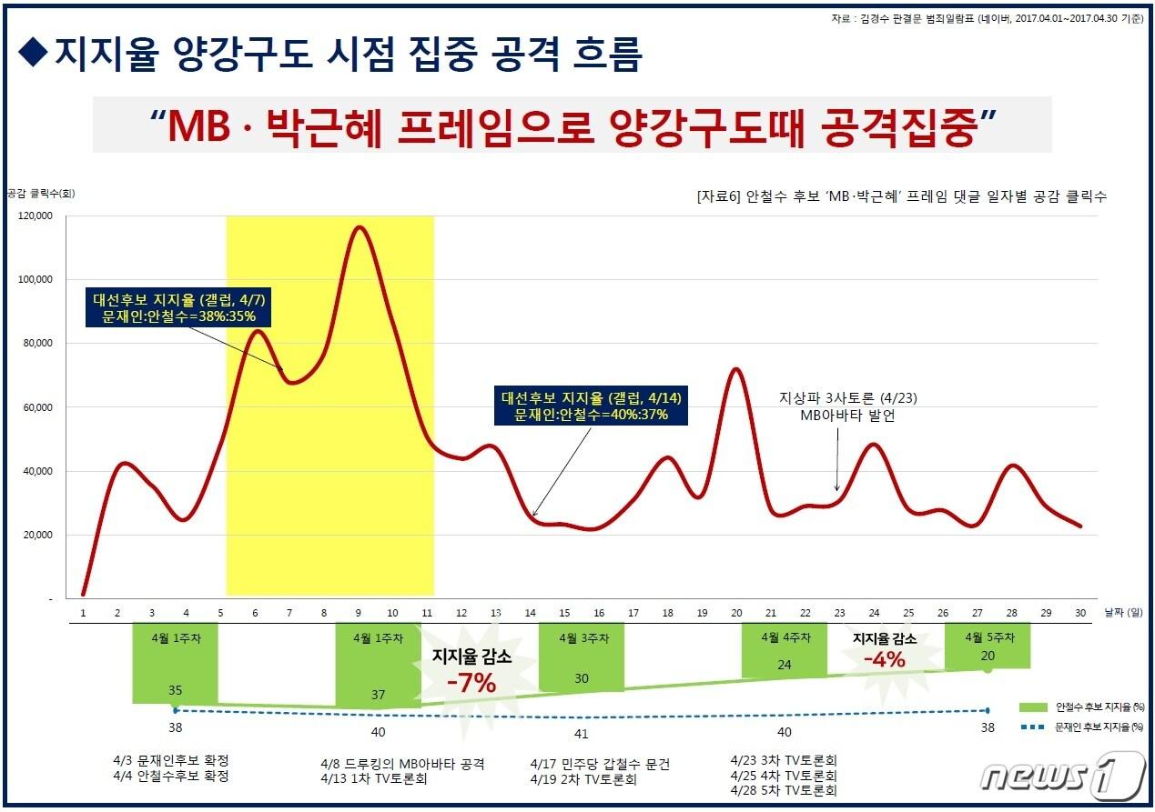 본문 이미지 - (자료제공=바른미래당) ⓒ 뉴스1