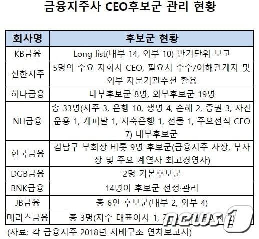 본문 이미지 - ⓒ 뉴스1