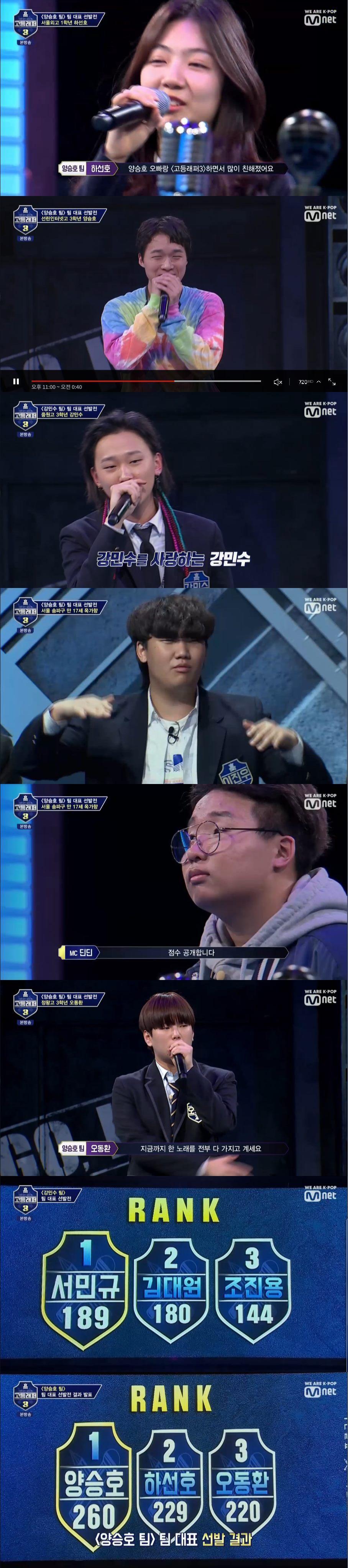 본문 이미지 - Mnet '고등래퍼3'ⓒ 뉴스1
