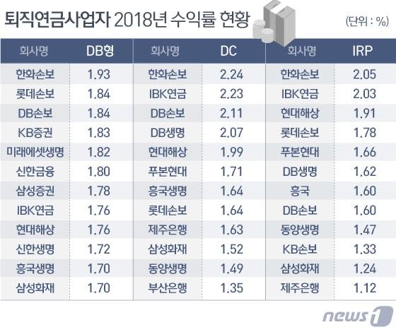 본문 이미지 - ⓒ News1 김일환 디자이너