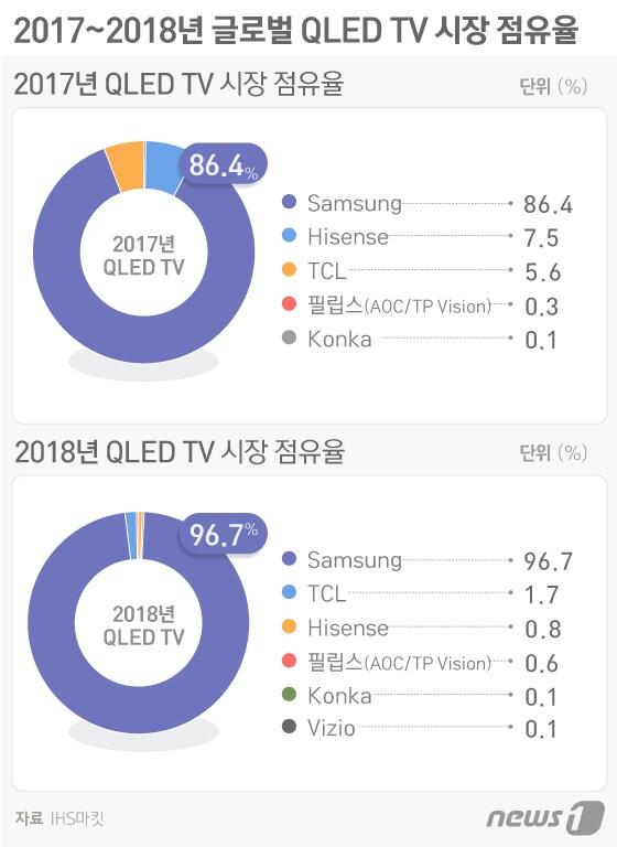 본문 이미지 - ⓒ News1 이은현 디자이너