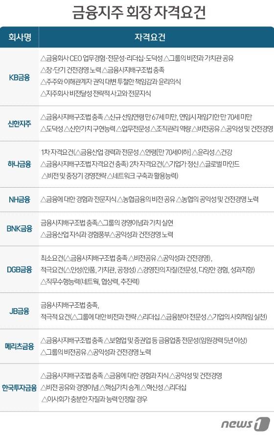 본문 이미지 - ⓒ News1 이은현 디자이너