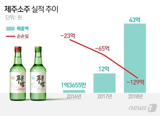 본문 이미지 - ⓒ News1 김일환 디자이너