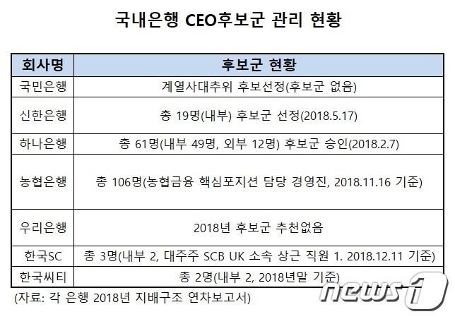 본문 이미지 - ⓒ 뉴스1