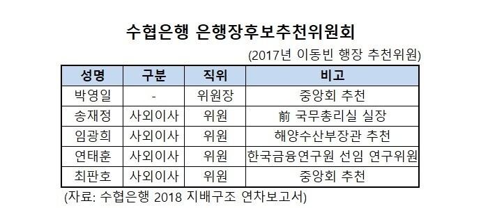 본문 이미지 - ⓒ 뉴스1