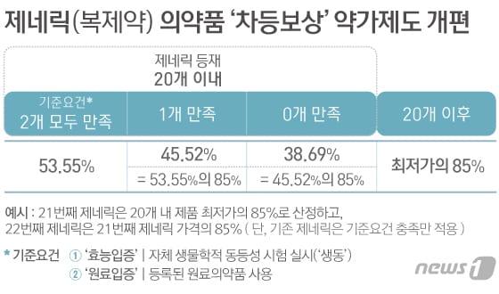 본문 이미지 - ⓒ News1 이은현 디자이너