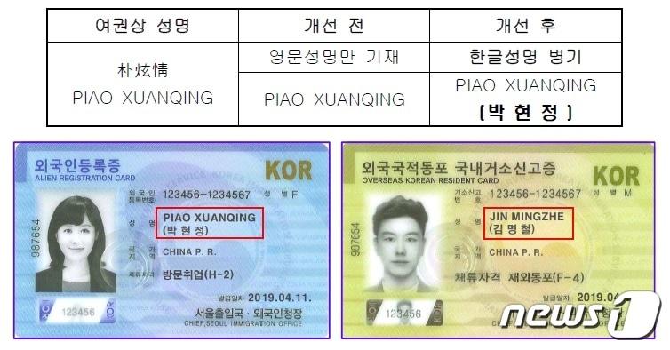 본문 이미지 - 외국인등록증 한글성명 병기  예시ⓒ 뉴스1