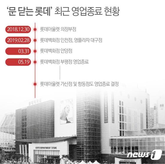 본문 이미지 - ⓒ News1 최수아 디자이너
