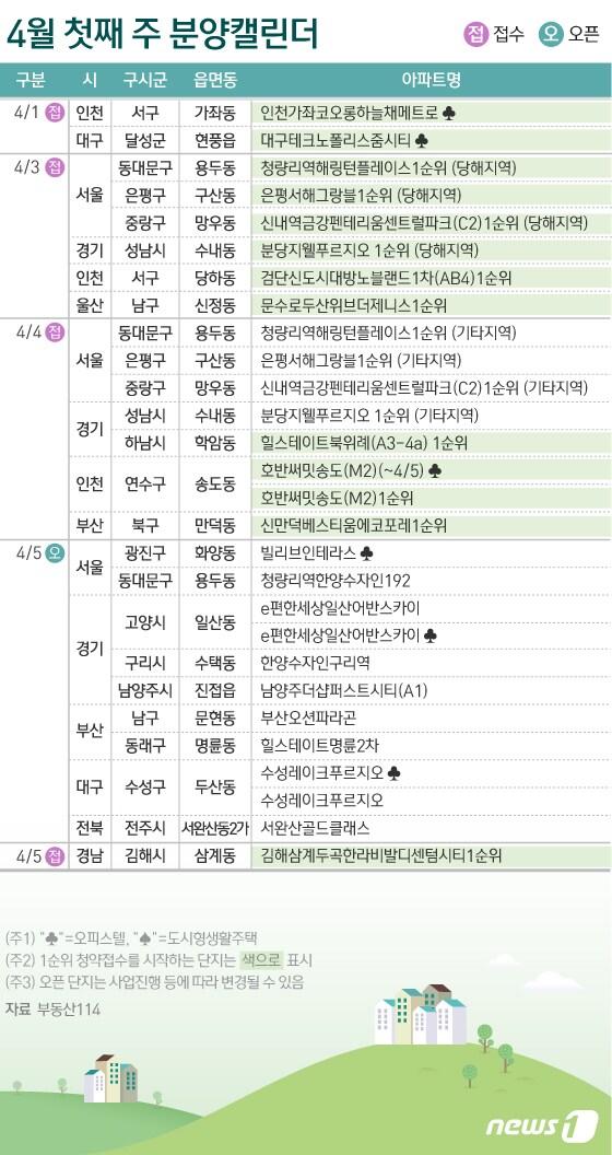 본문 이미지 - ⓒ News1 이은현 디자이너