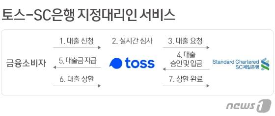 본문 이미지 - ⓒ News1 이은현 디자이너
