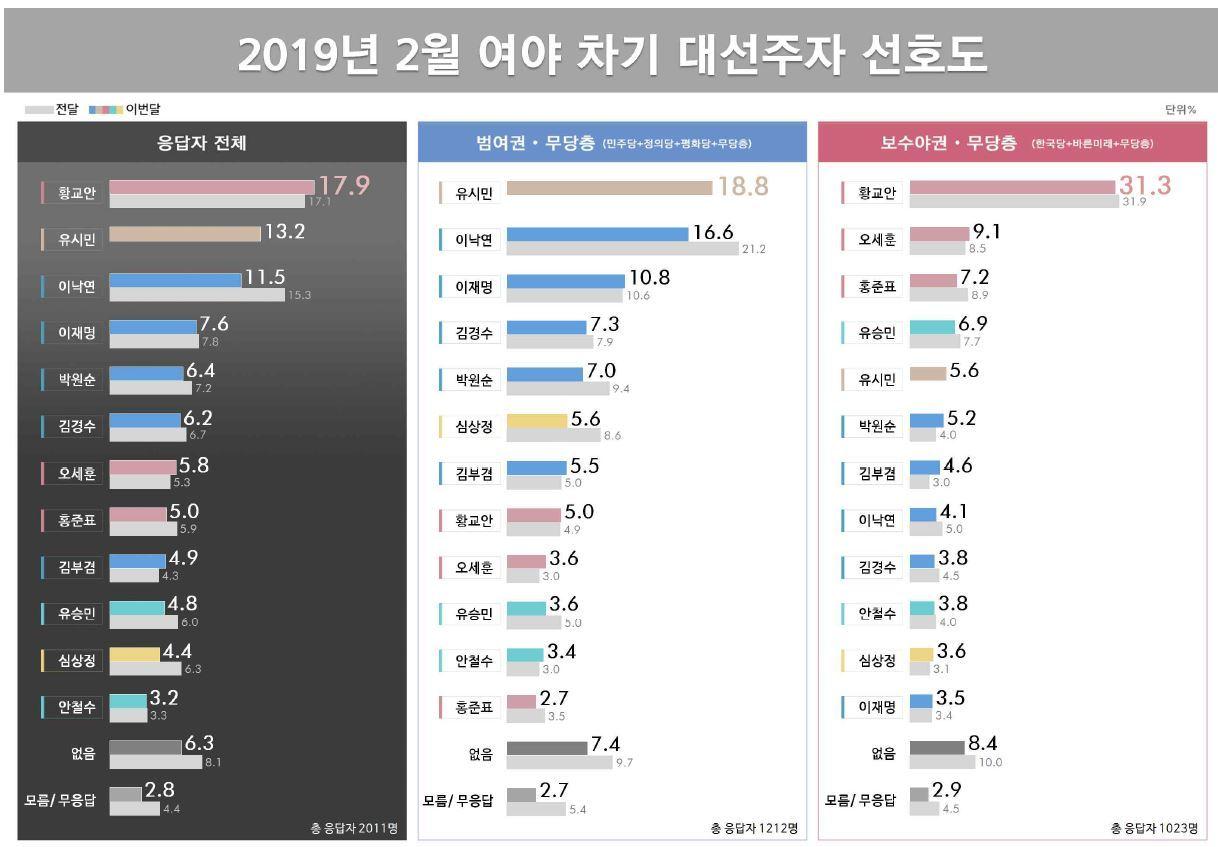 본문 이미지 - (자료제공=리얼미터) ⓒ 뉴스1