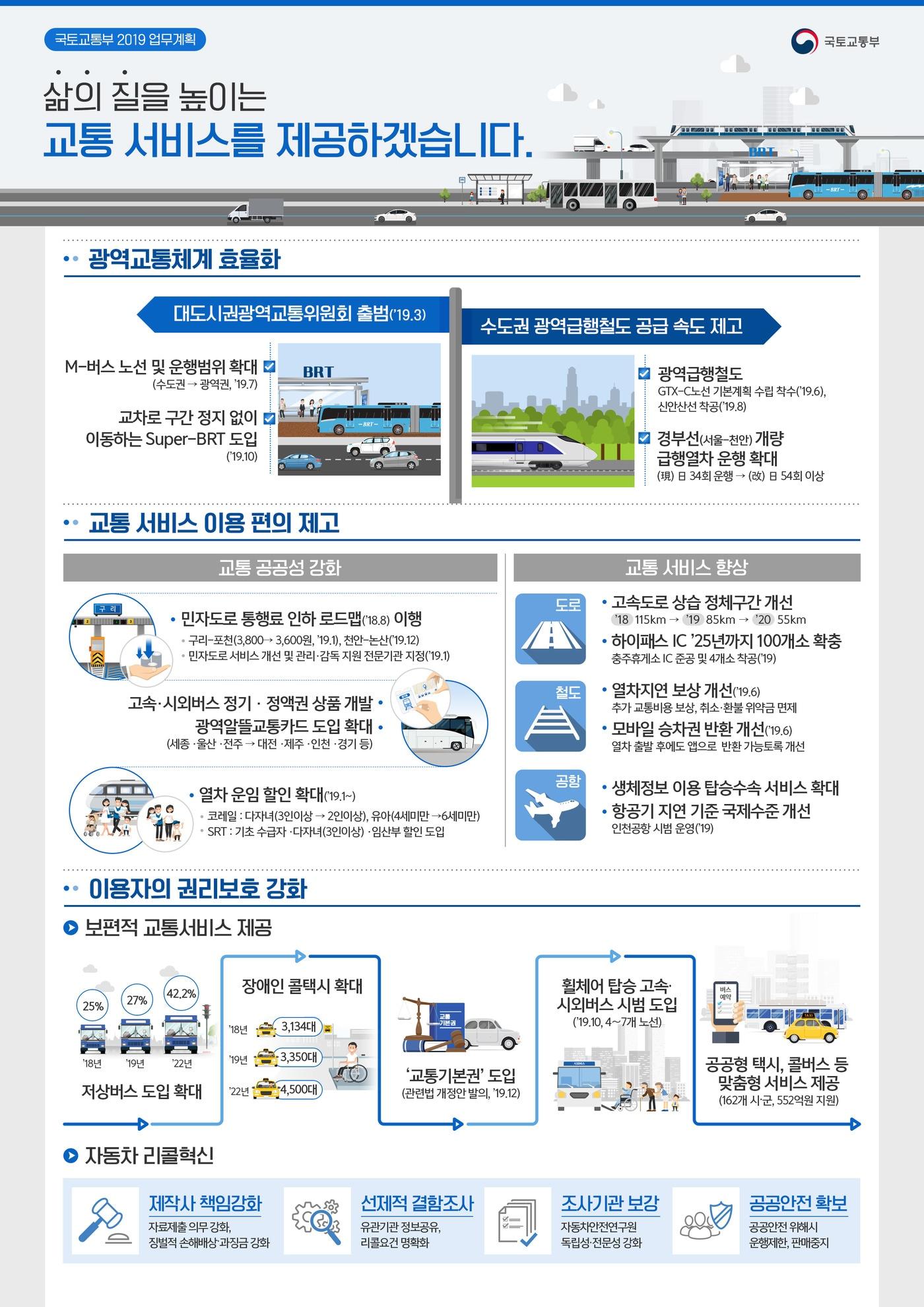 본문 이미지 - 국토교통부 제공ⓒ 뉴스1