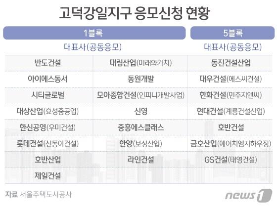 본문 이미지 - ⓒ News1 이은현 디자이너