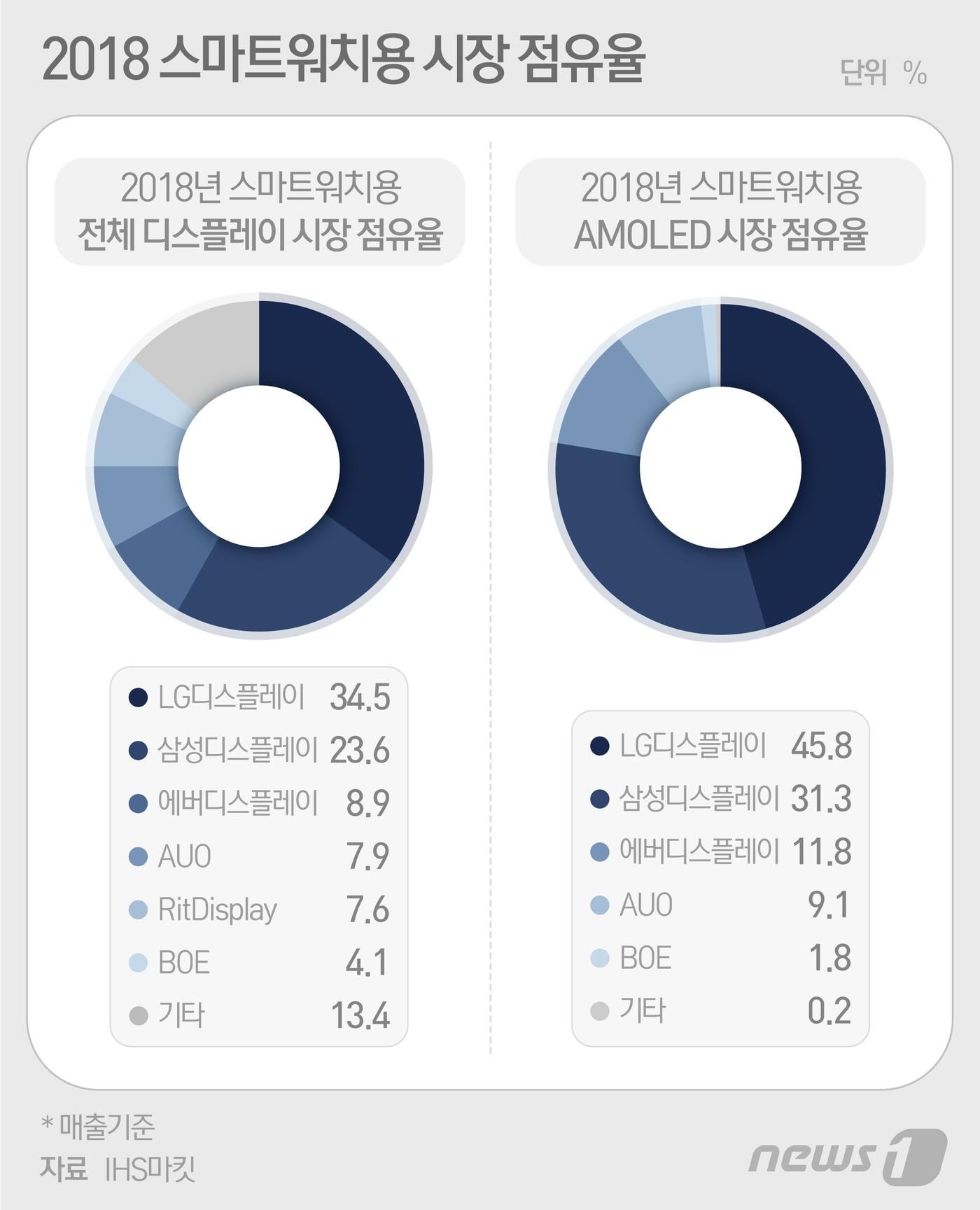 본문 이미지 - ⓒ News1 최수아 디자이너