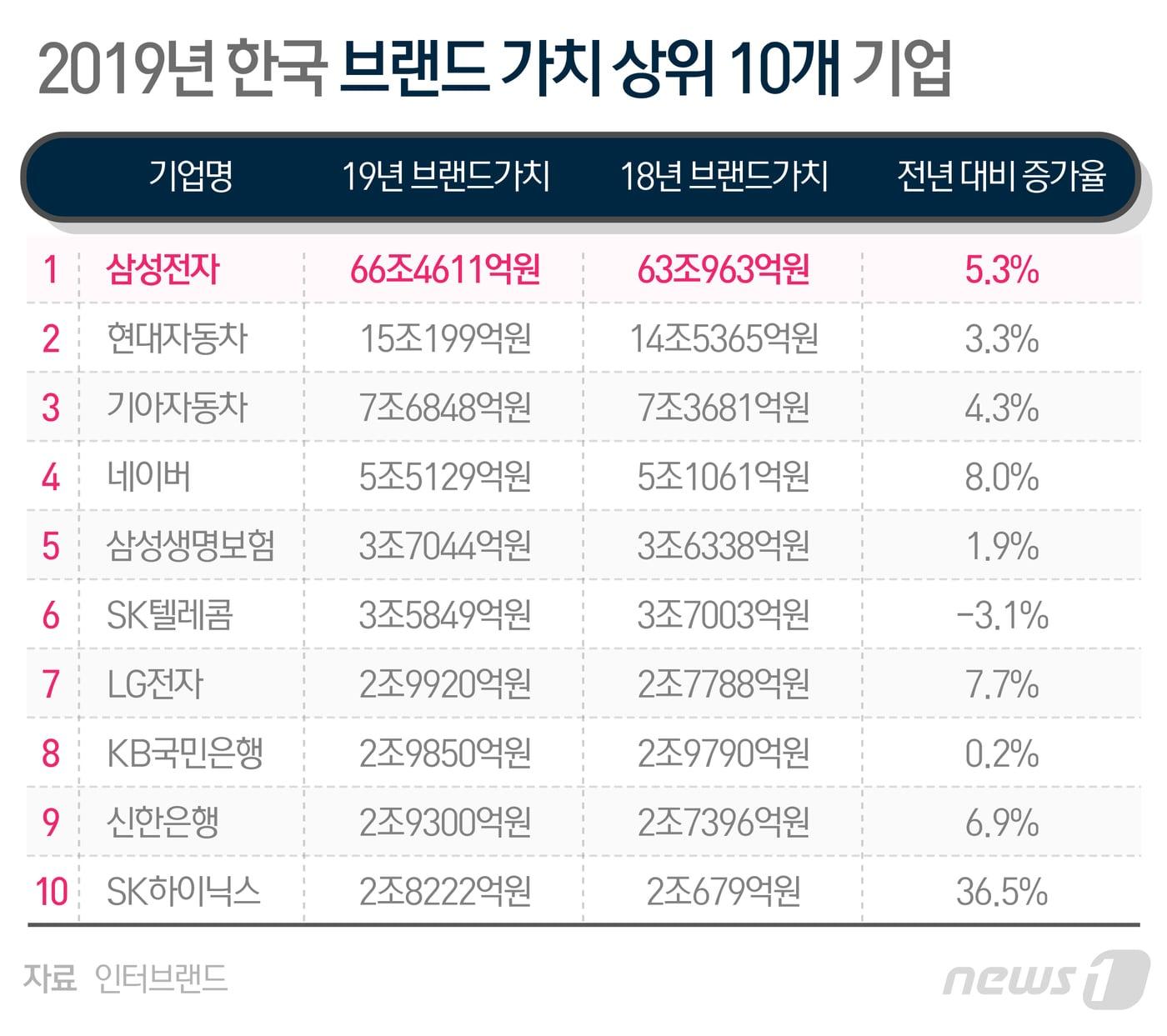 본문 이미지 - ⓒ News1 최수아 디자이너