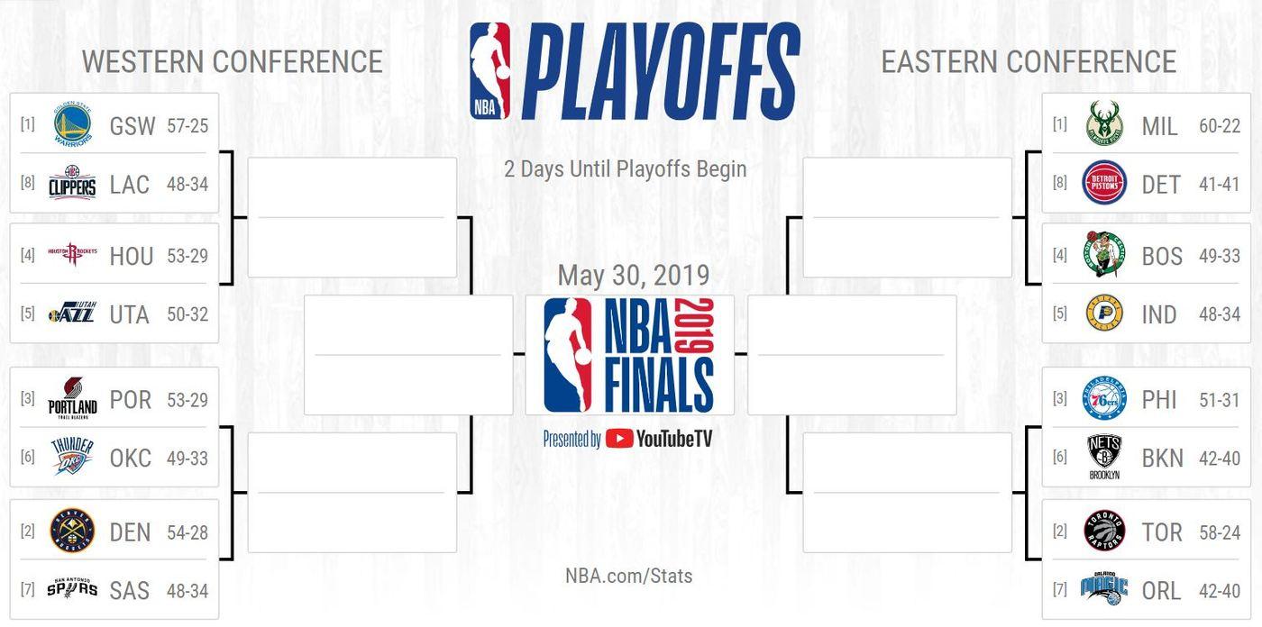 2018-19 미국프로농구(NBA) 플레이오프 대진표.(NBA.com 캡처) ⓒ 뉴스1