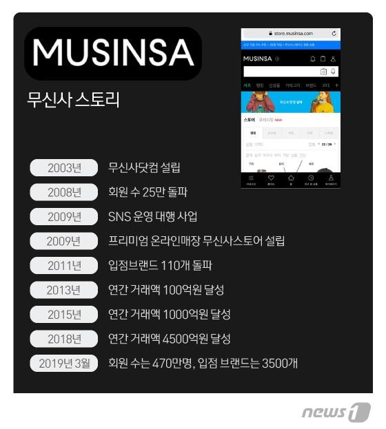 본문 이미지 - ⓒ News1 김일환 디자이너