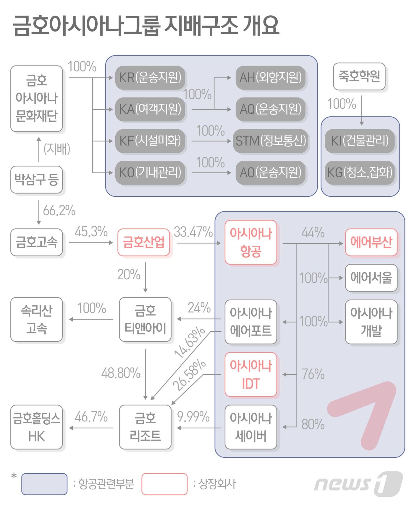 본문 이미지 - 그래픽=최수아 디자이너ⓒ News1