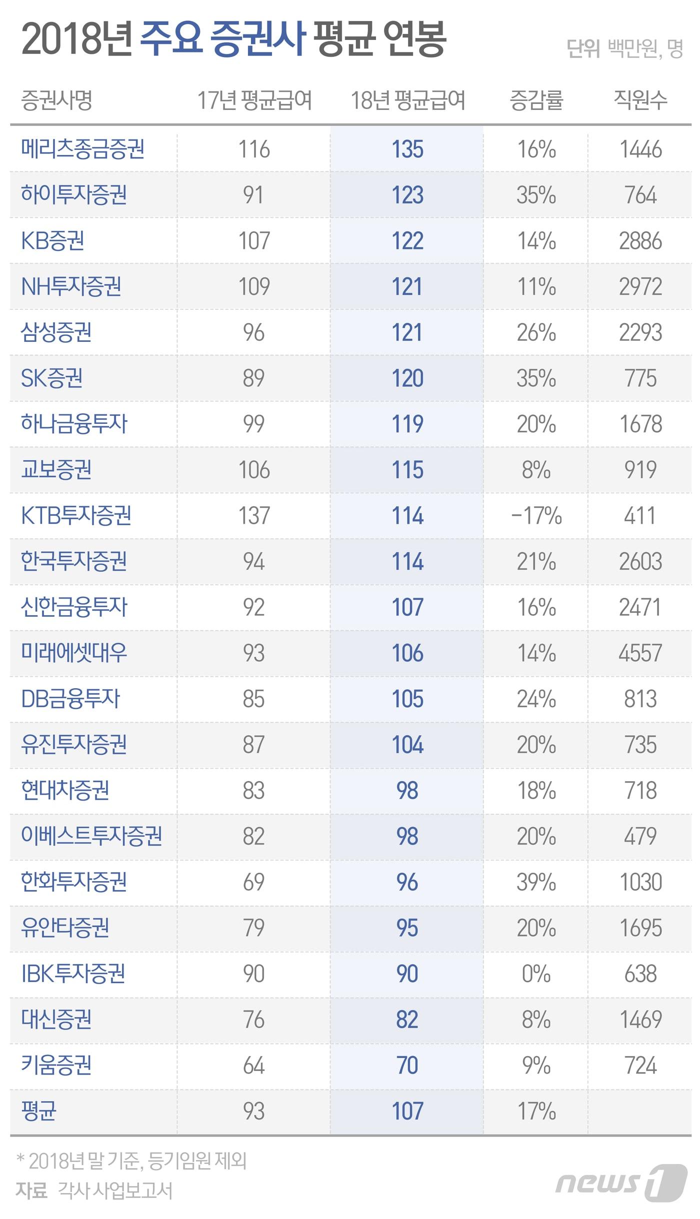 본문 이미지 - ⓒ News1 최수아 디자이너